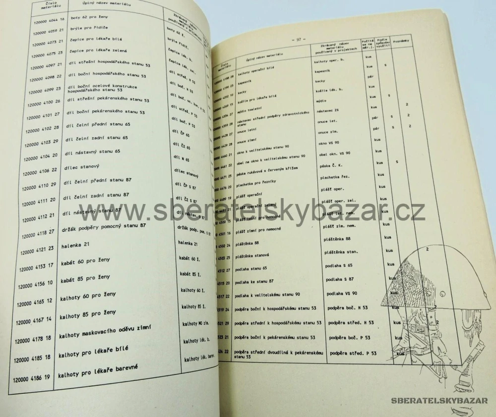 Předpis názvosloví a číselník výstrojního materiálu