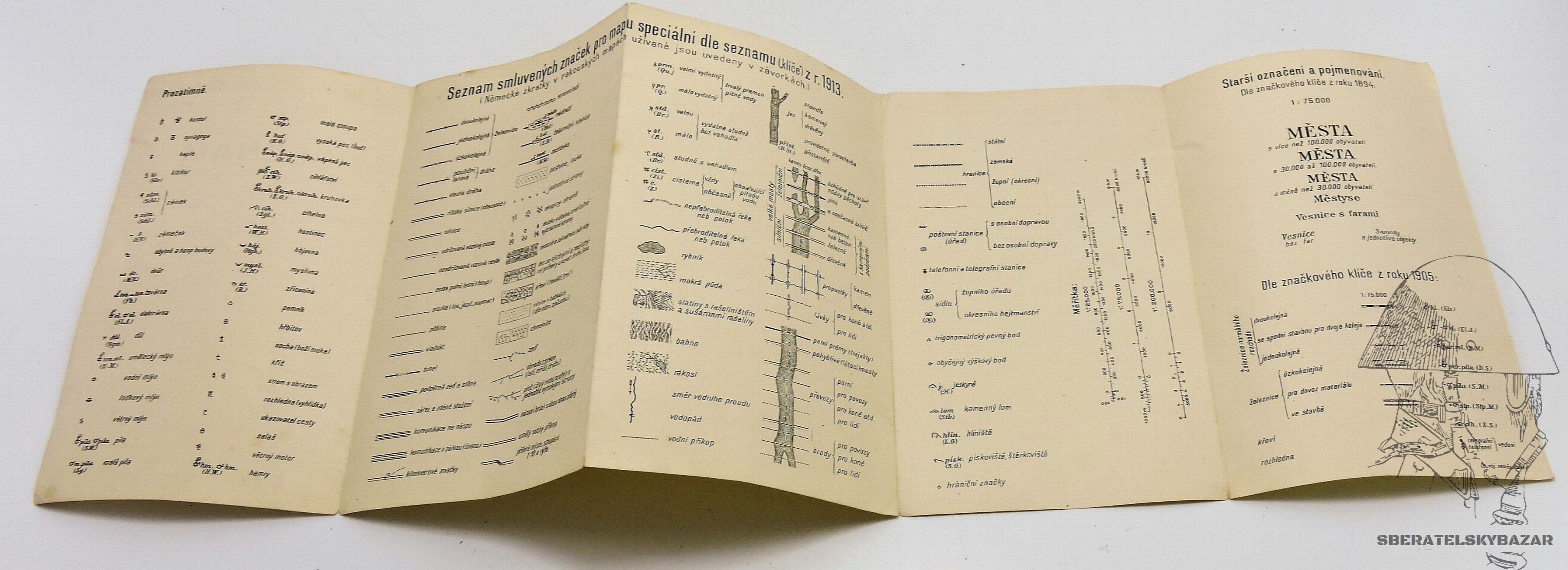 Seznam smluvených značek pro mapu specialní 1920