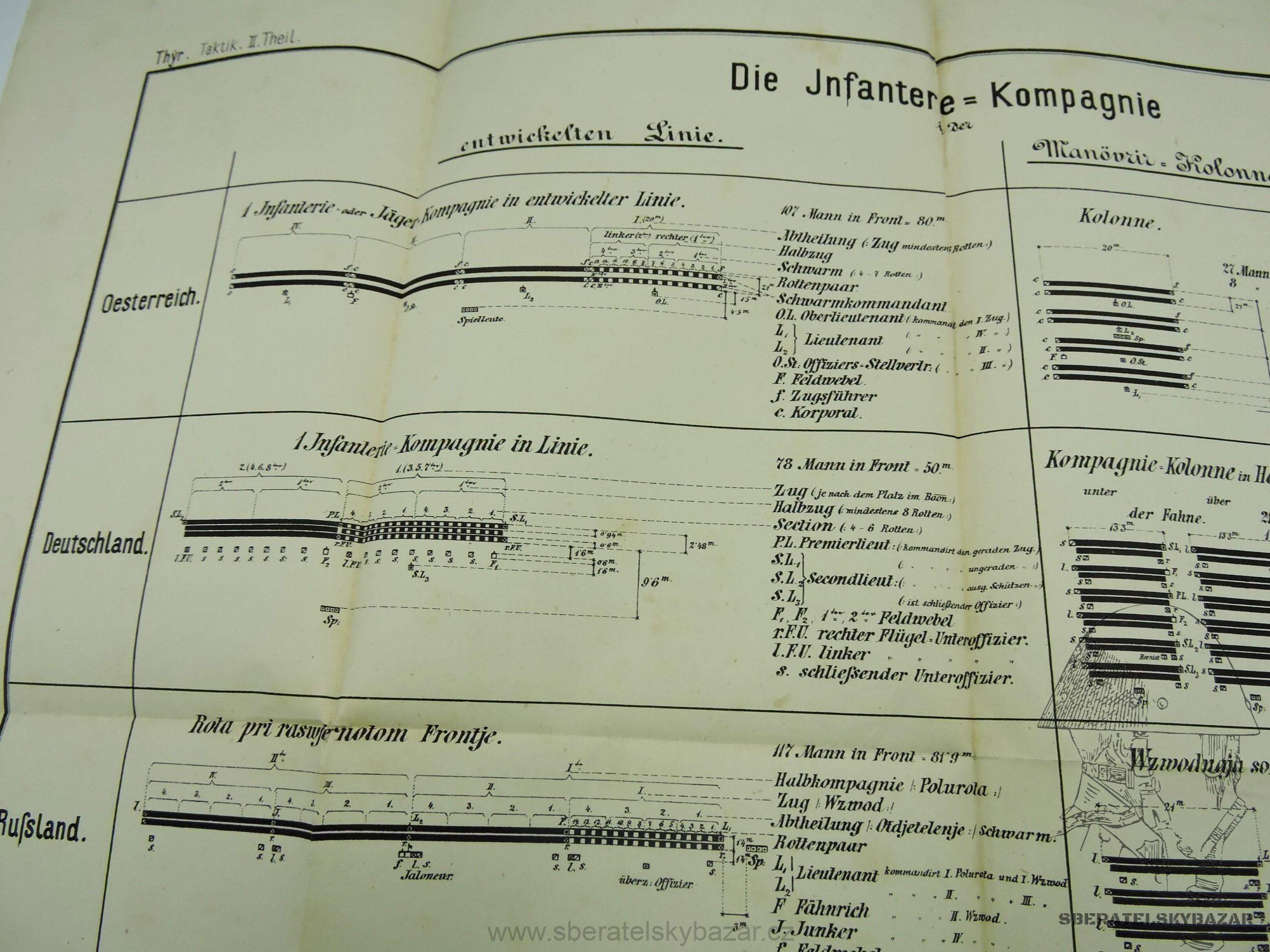 RU- Plakát Die infantere - Kompagnie - razítko Terezín