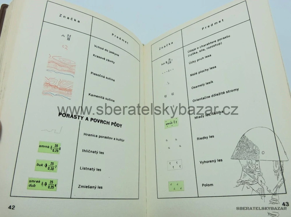 Příručka ČSLA Vojenskej topografie 