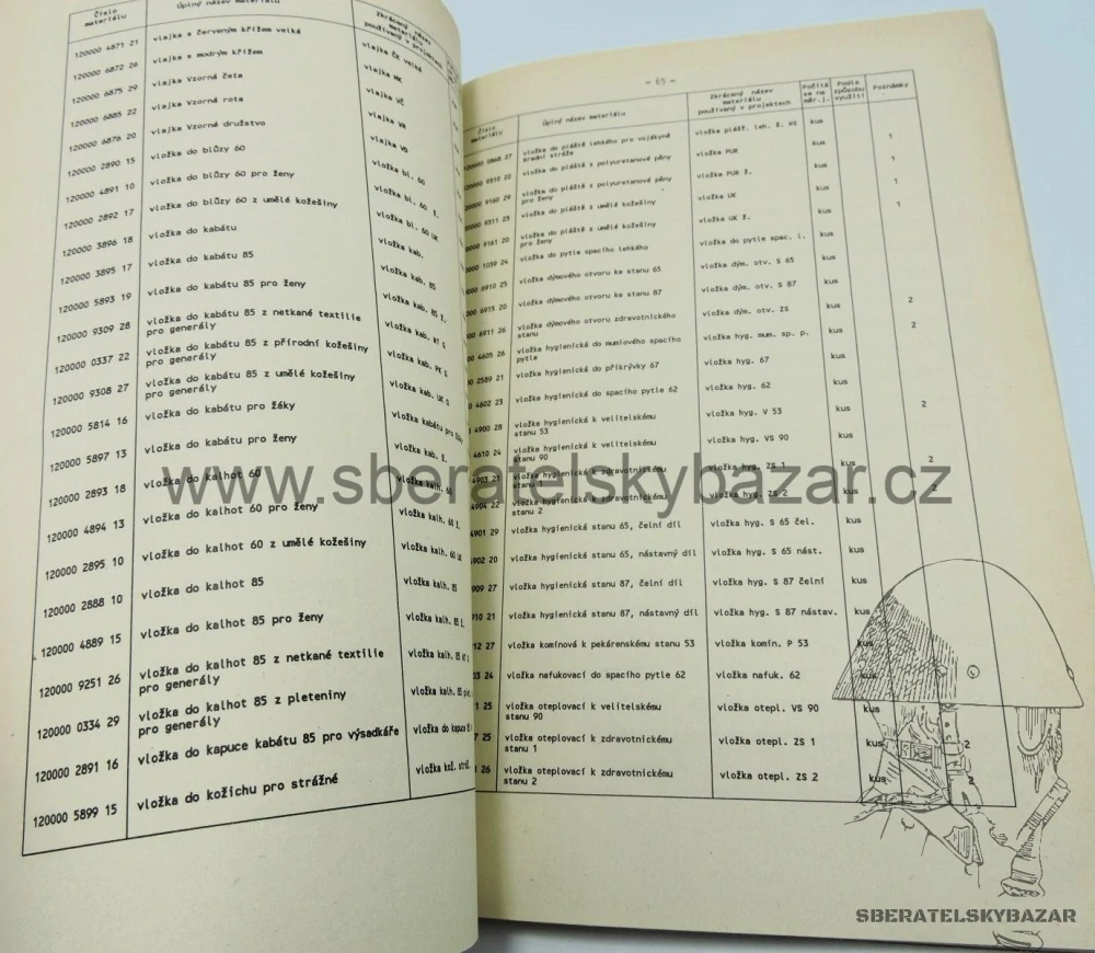 Předpis názvosloví a číselník výstrojního materiálu