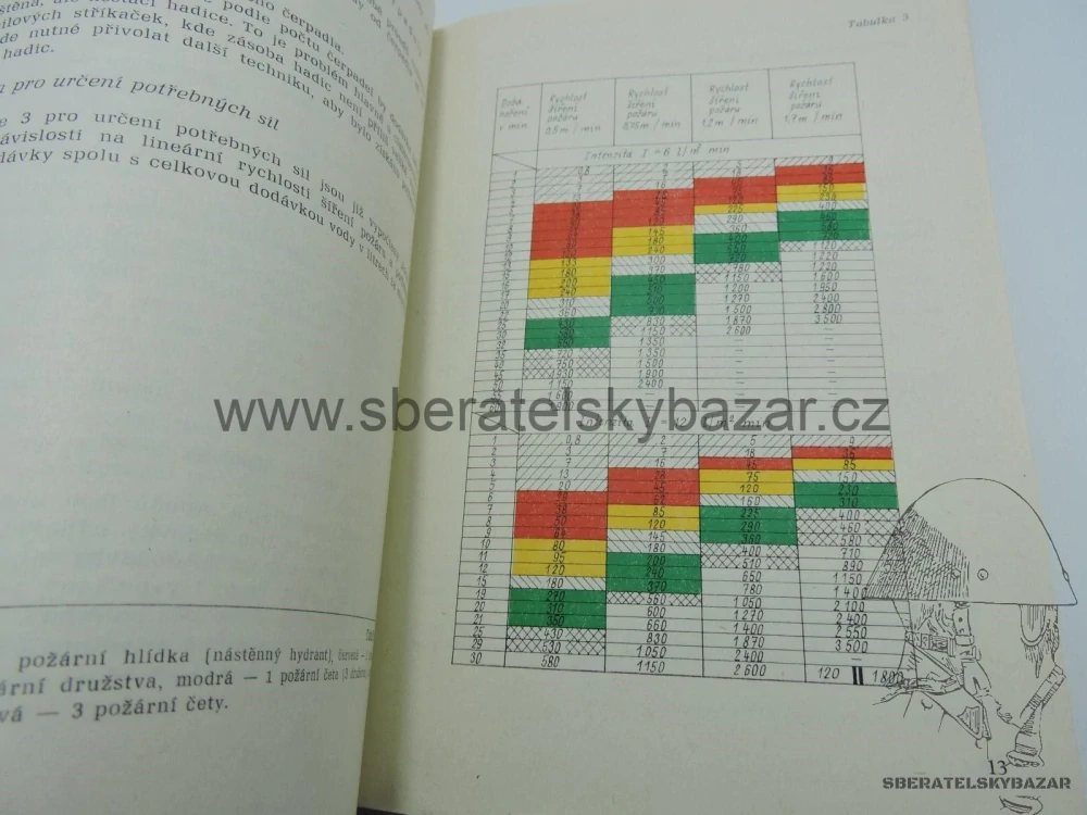 Předpis Taktické údaje pro velitele hasebního zásahu
