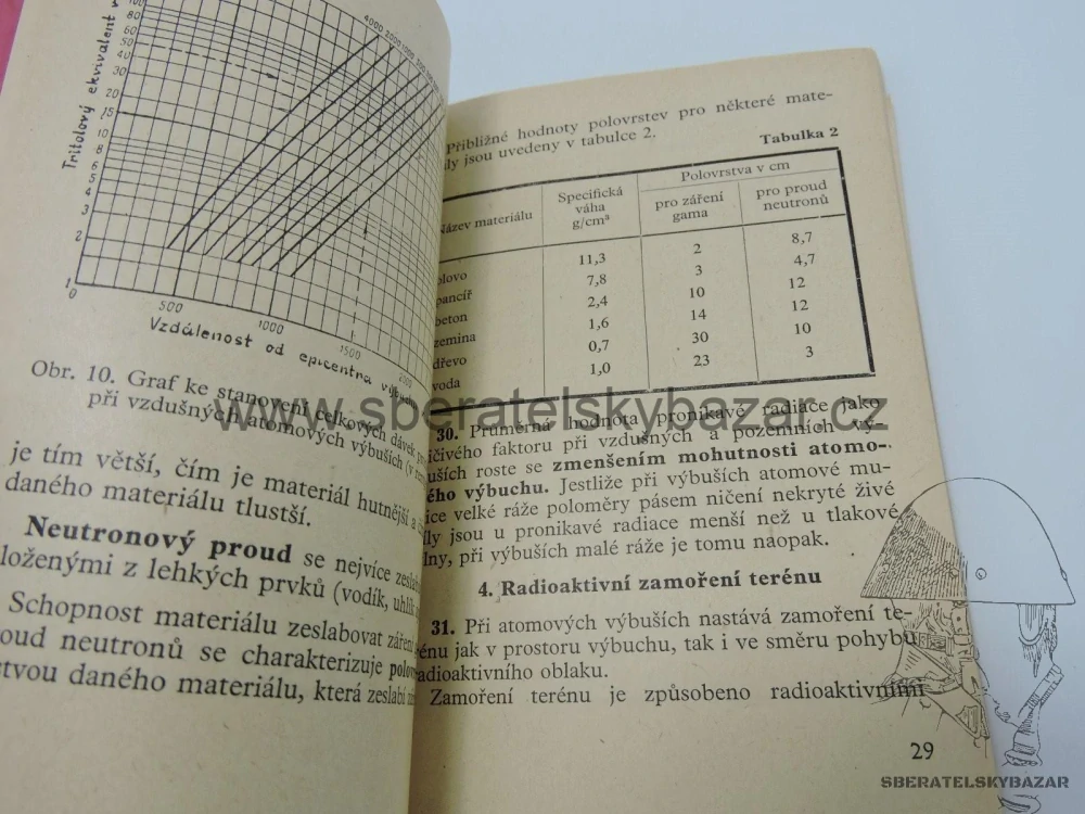 Originál předpis bojové vlastnosti atomových zbraní 
