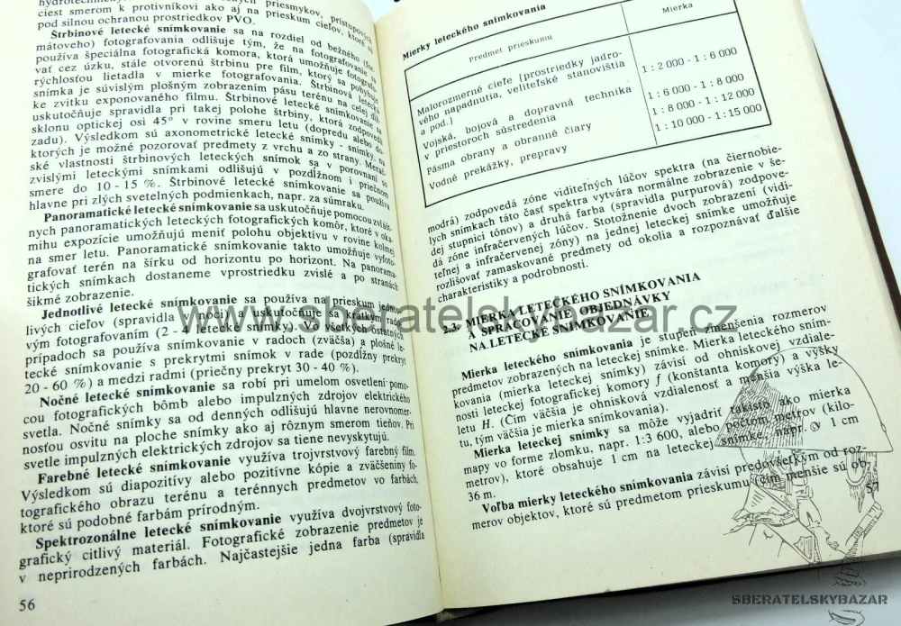 Příručka ČSLA Vojenskej topografie 