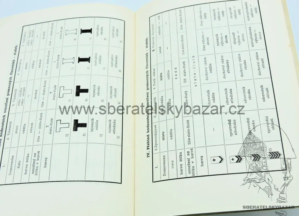 Stejnokroje pro všechy složky Junáka - 1947 - Originál 