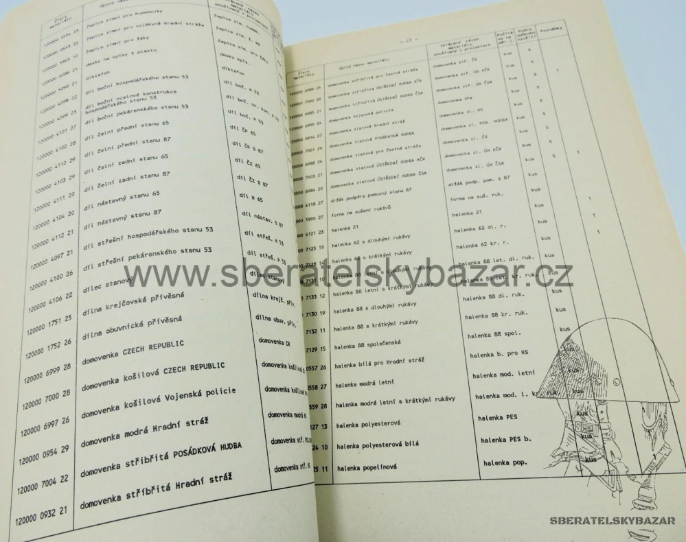 Předpis názvosloví a číselník výstrojního materiálu