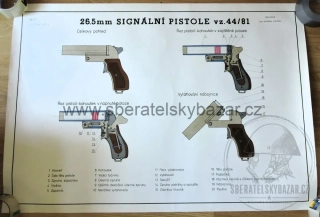 Signalní pistole výukový plakát originál! 